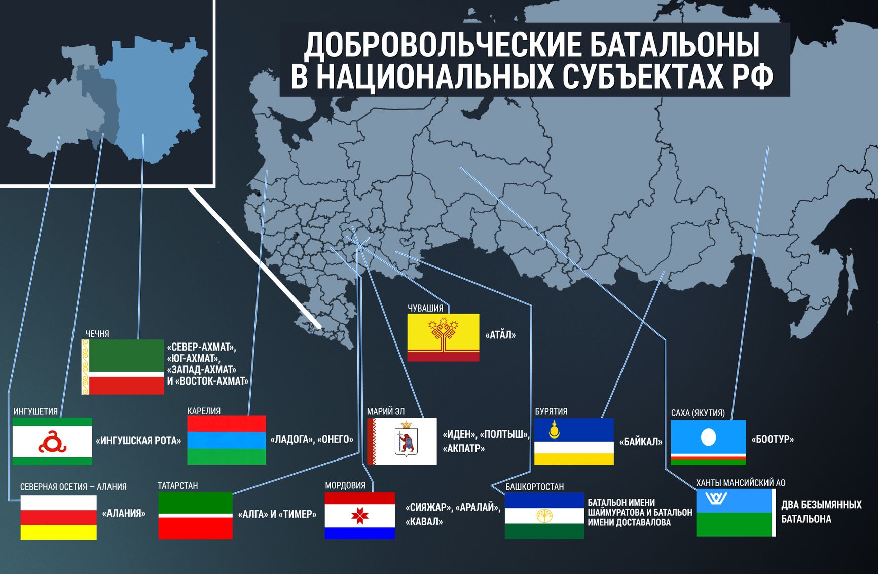 Региональные батальоны в России